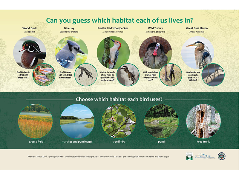 Which habitat sign